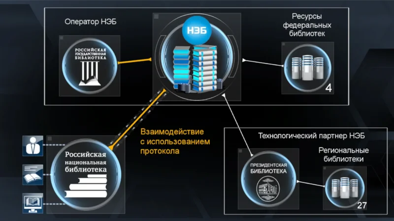 National Electronic Library scheme
