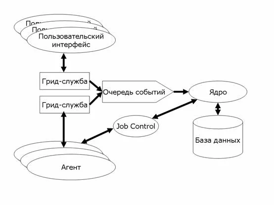 GrAS Block Diagram