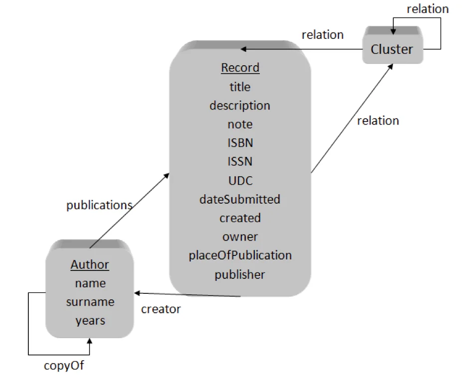 Сконструированная онтология