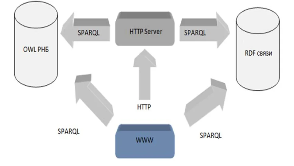 Схема пользовательского приложения