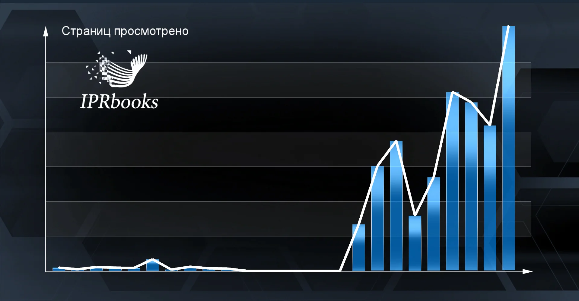 Page view statistics before and after the ranking algorithm modification