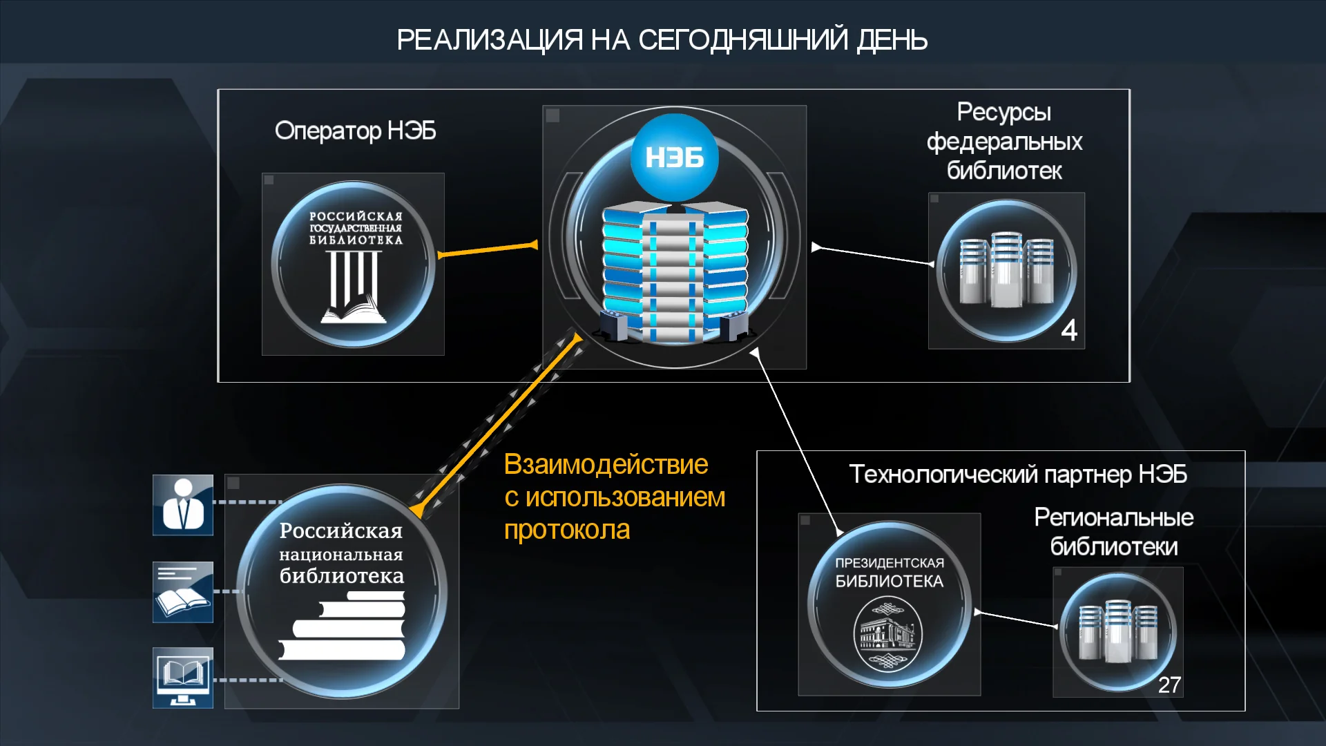 Implementation to date
