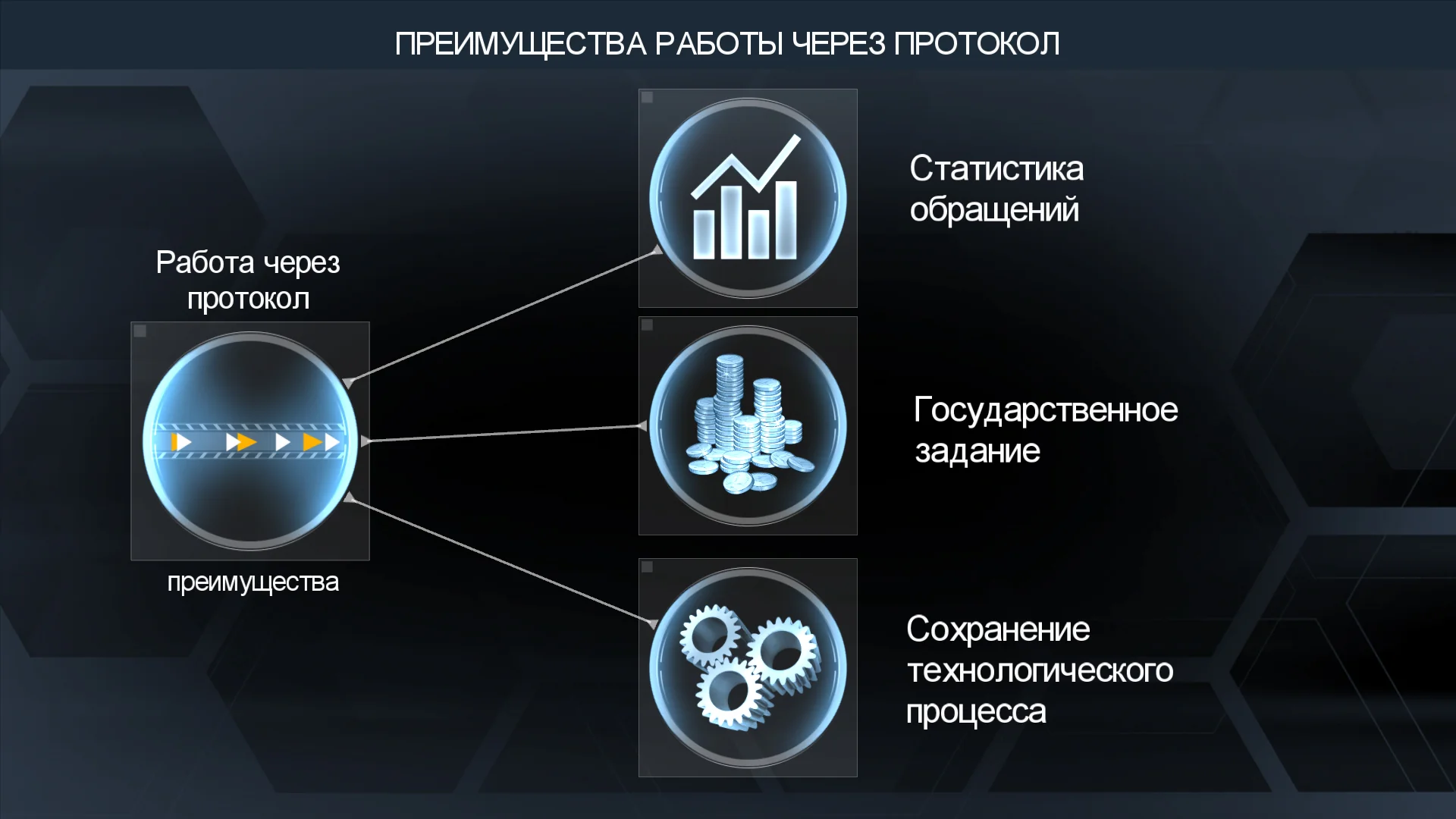 Advantages of working through a protocol