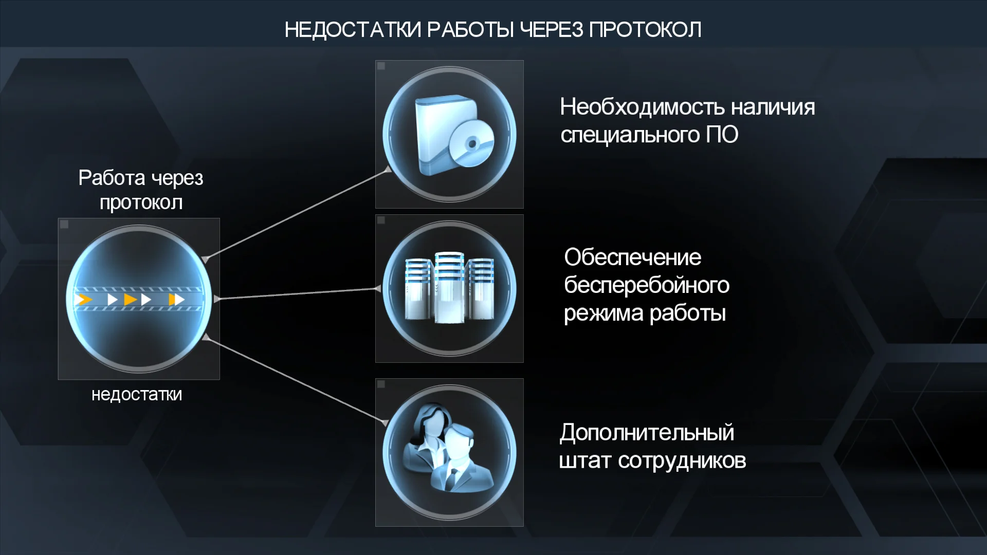 Disadvantages of working through a protocol