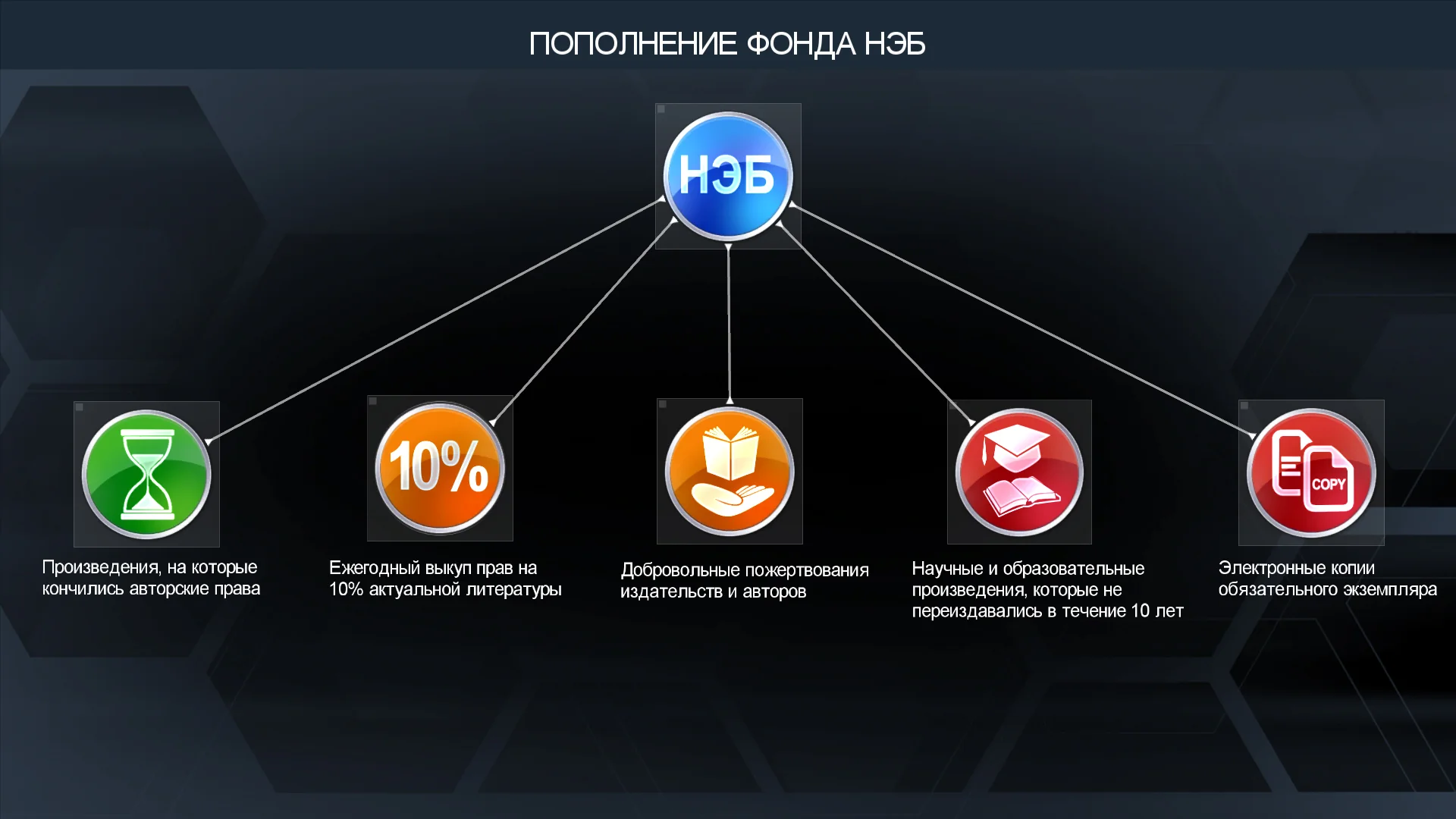 Replenishment of the NEL fund