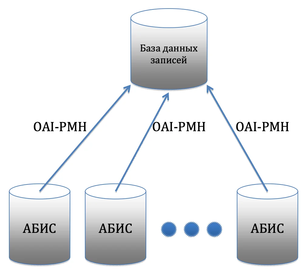 Collection of bibliographic records