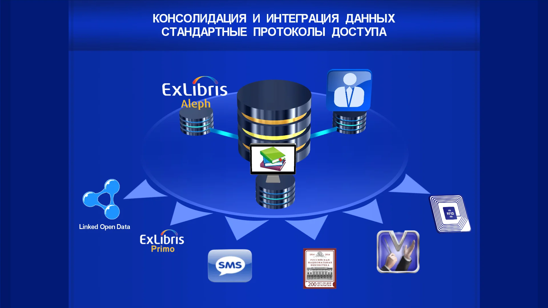 Data consolidation and integration, standard access protocols