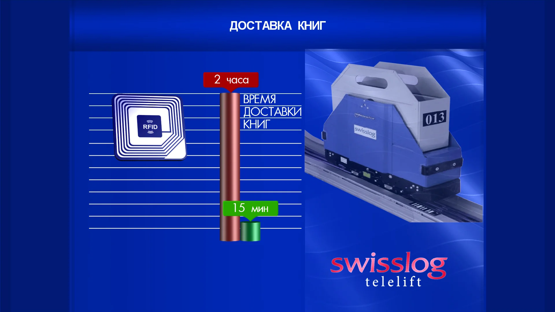 Book delivery using the Telelift system