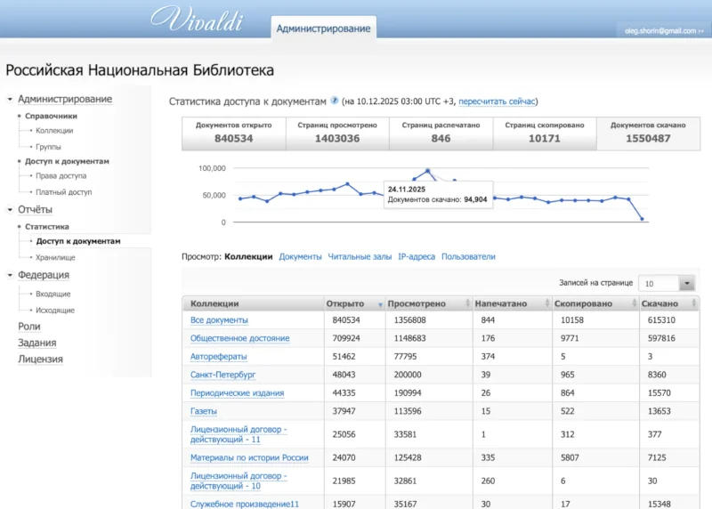Vivaldi usage analytics at the National Library of Russia