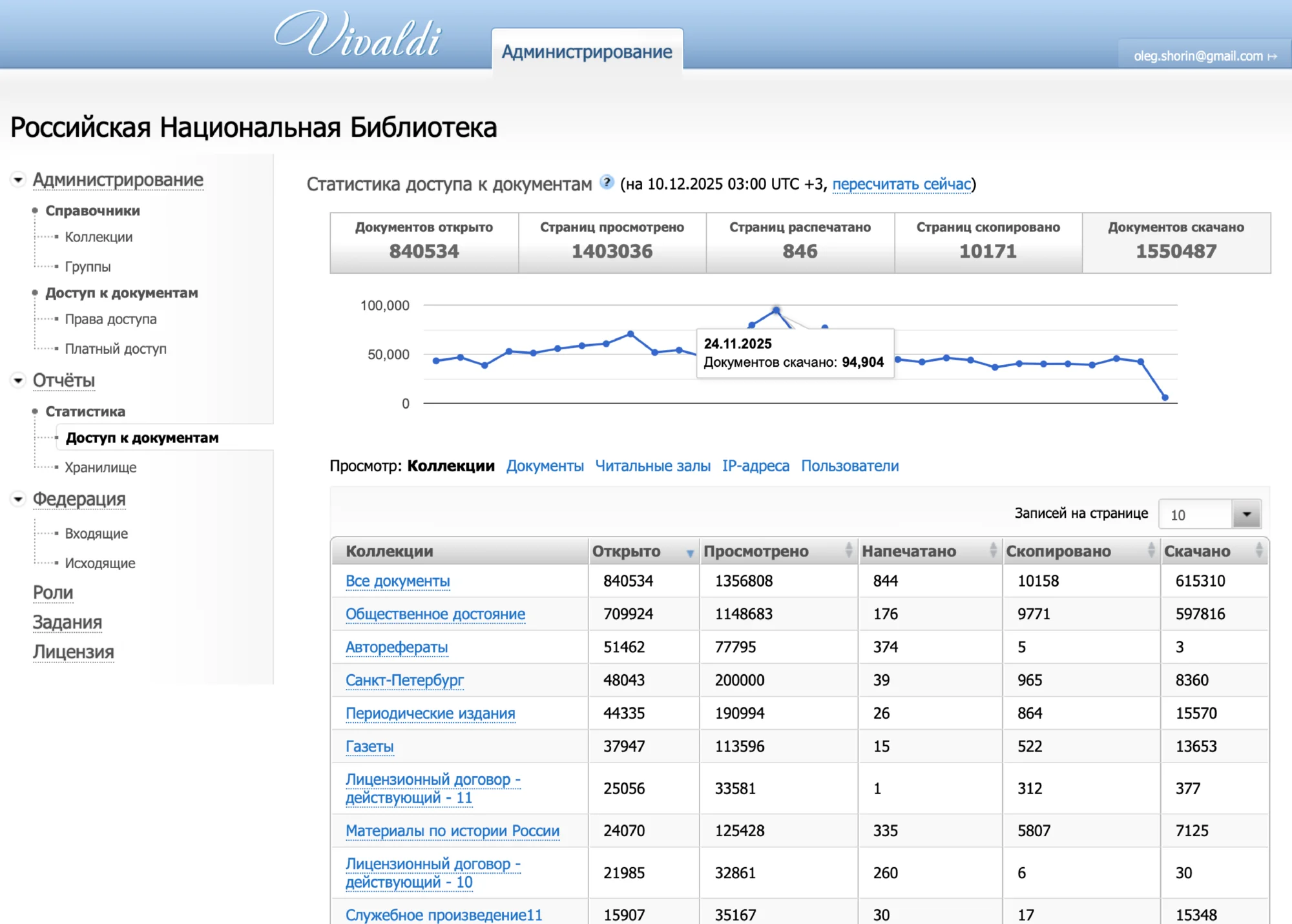 Vivaldi usage analytics at the National Library of Russia